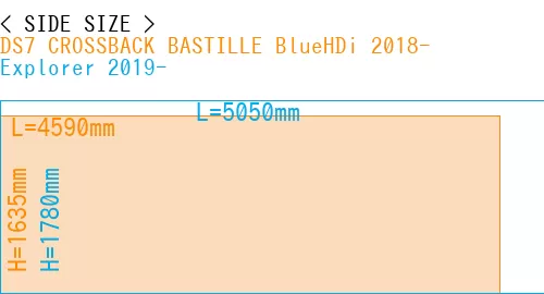 #DS7 CROSSBACK BASTILLE BlueHDi 2018- + Explorer 2019-